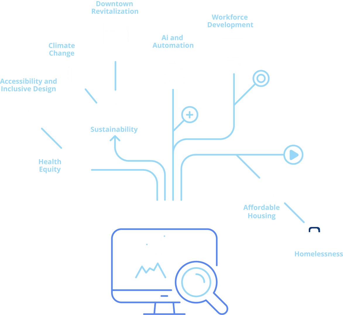 Public Innovators Network Infographic illustrating social issues represented by icons, including affordable housing, health equity, sustainability, AI, and workforce development.